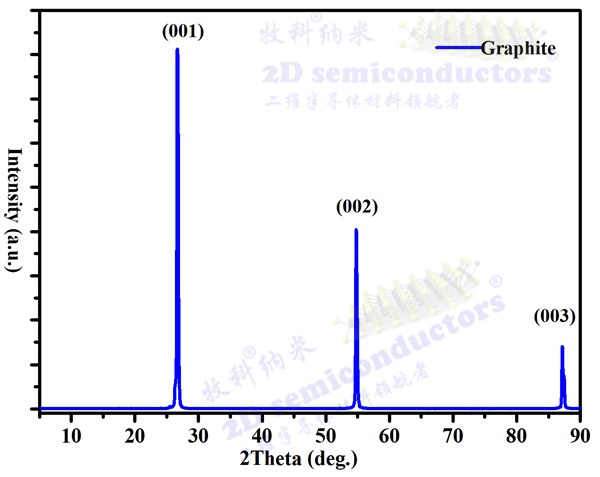 668c09ddb0da3.jpg Graphite-xrd-帶水印.jpg